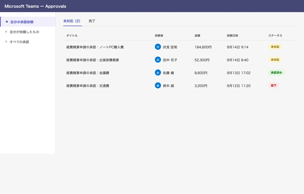 Microsoft TeamsのApprovalsアプリの一覧画面。未対応・完了タブと、タイトル・依頼者・金額・依頼日時・ステータスの列を持つ承認依頼の一覧が表示されている画面キャプチャ