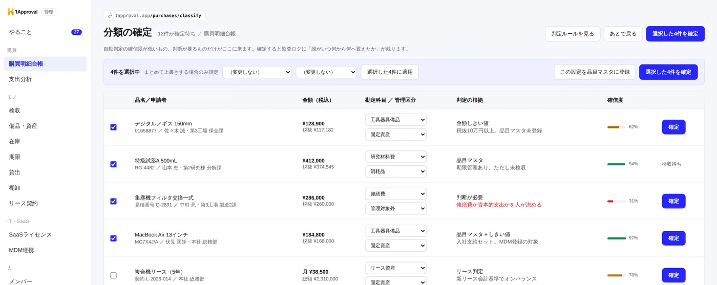 1Approval の分類の確定画面。購買明細ごとに勘定科目・管理区分・部門コードの候補が提示され、まとめて確定できる管理画面