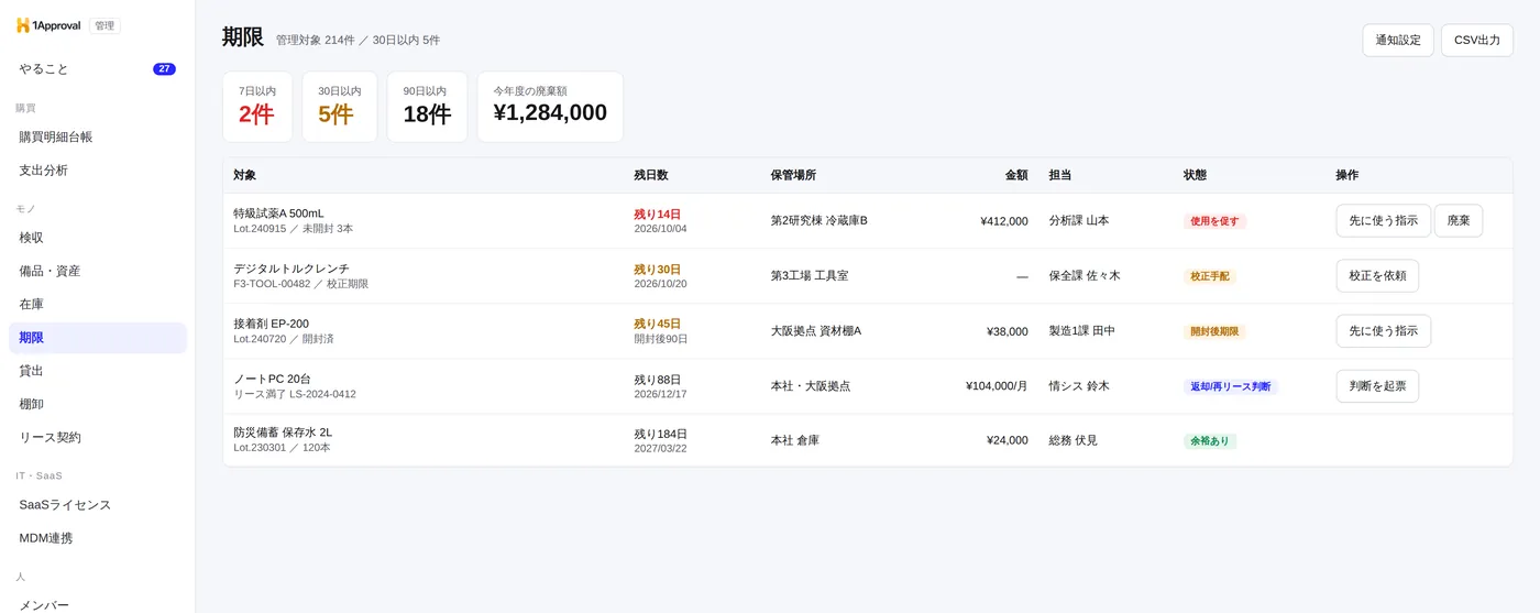 （開発予定）1Approval の期限画面。試薬や計測器のロット・使用期限・校正期限が残日数順に並び、期限が近いものが警告表示されている管理画面のイメージ