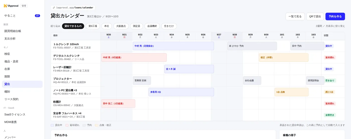 1Approval の貸出カレンダー画面。備品ごとの貸出予定と返却予定が日付軸に並び、返却遅延や予約済みの状態が色分けされている管理画面